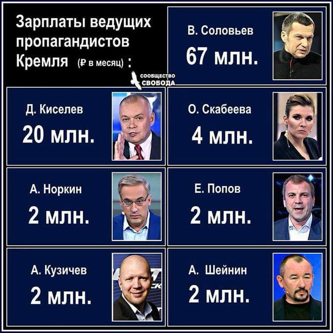 Зарплаты ведущих пропагандистов Кремля